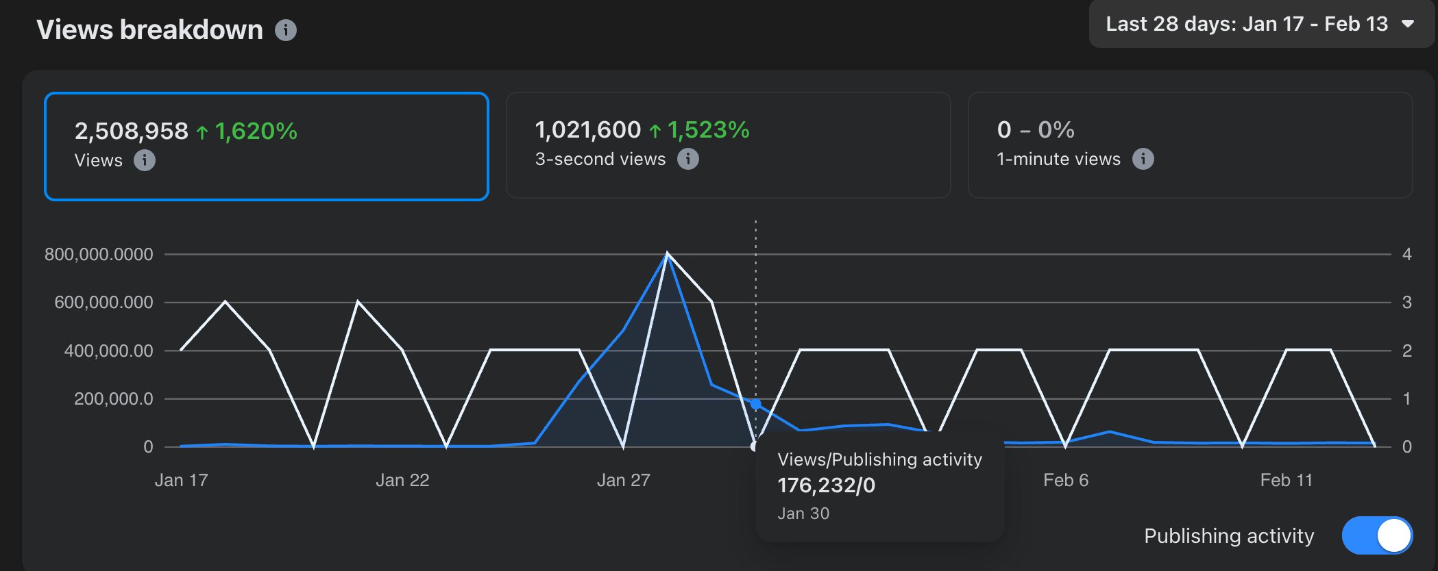 Social media result 3