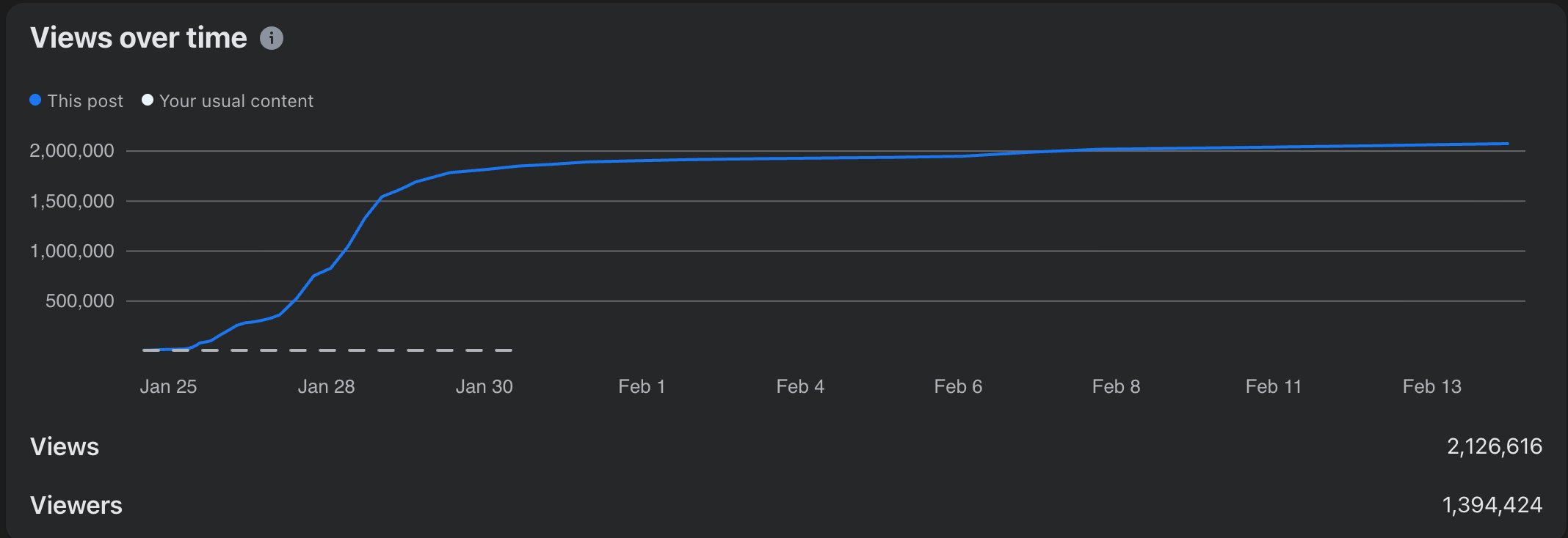 Social media result 4