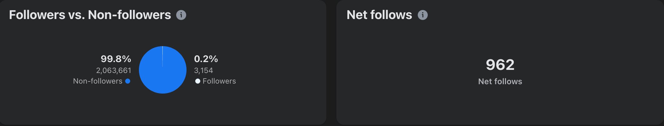 Social media result 5