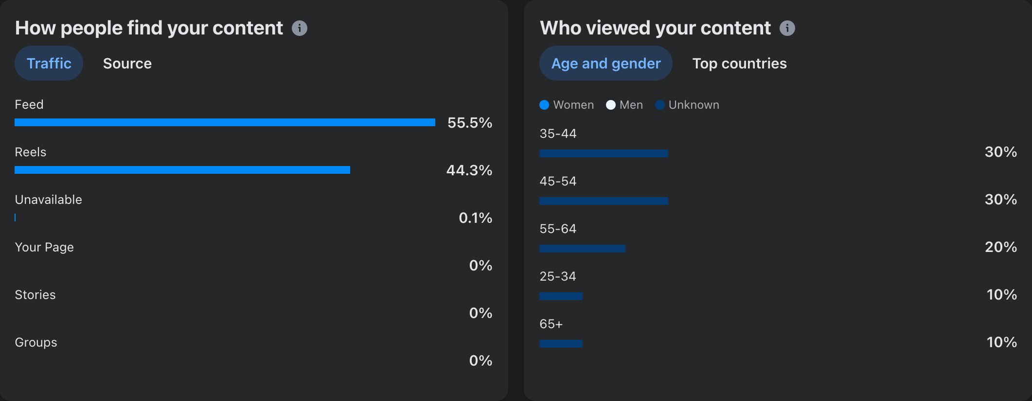 Social media result 6