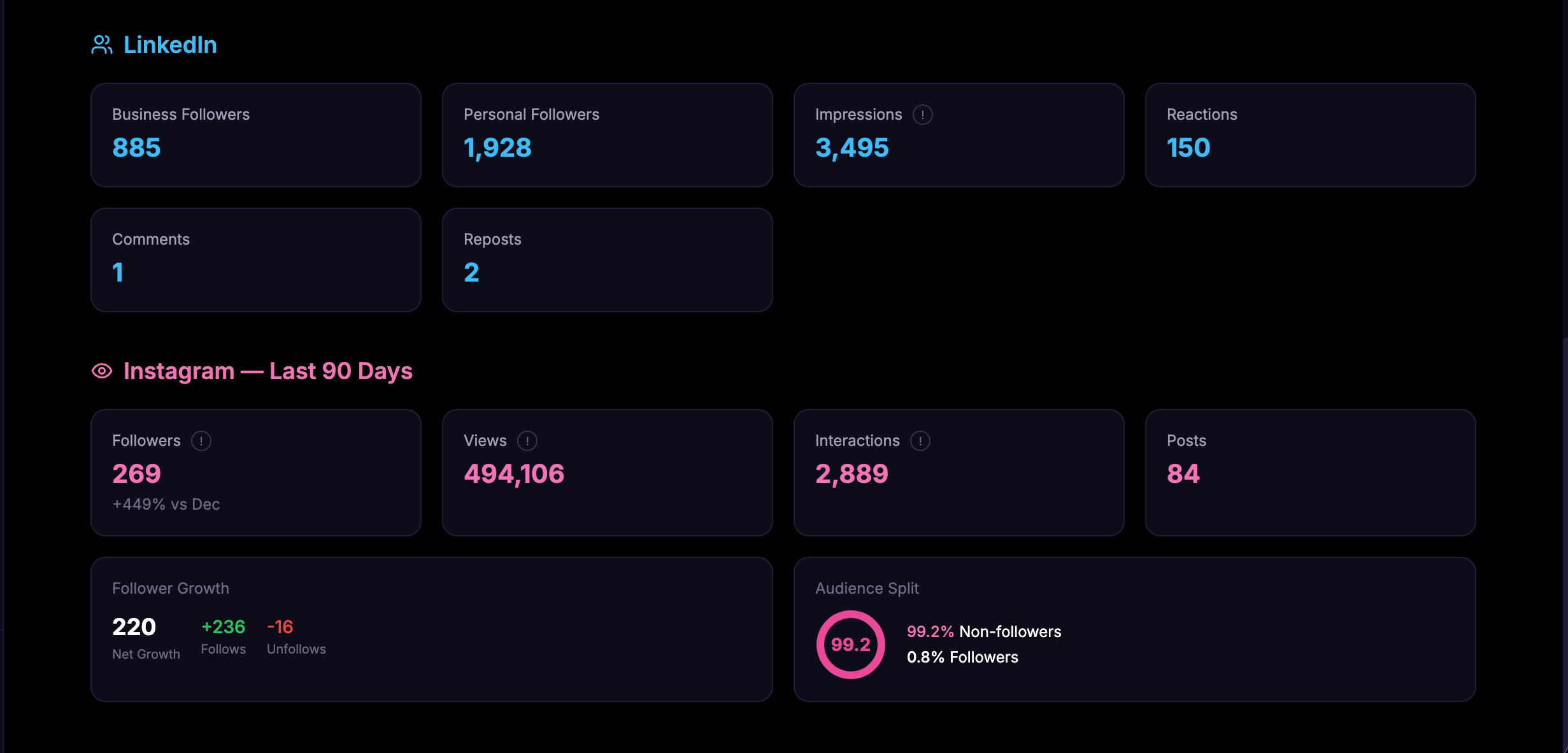 Social media result 23