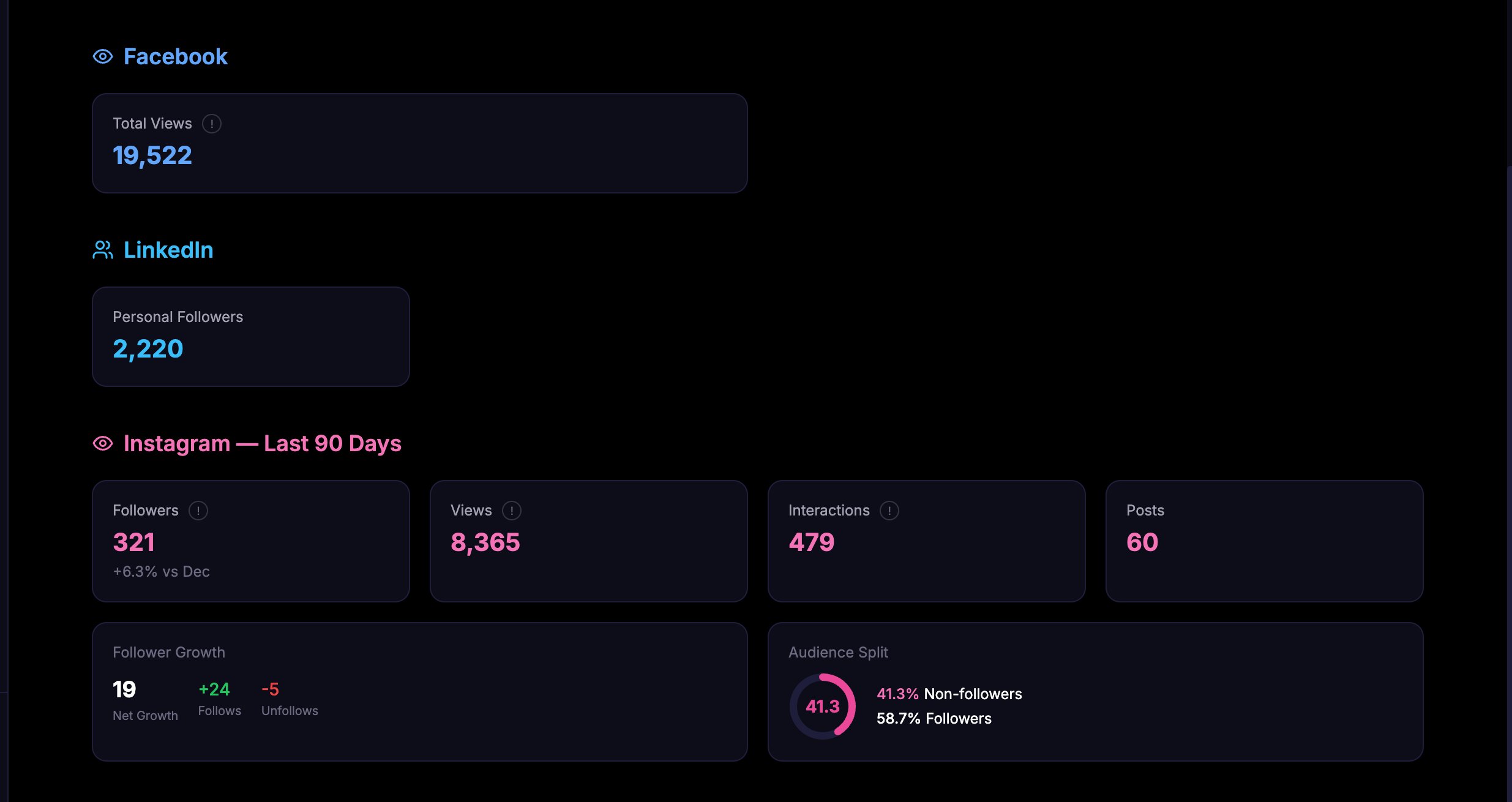 Social media result 24